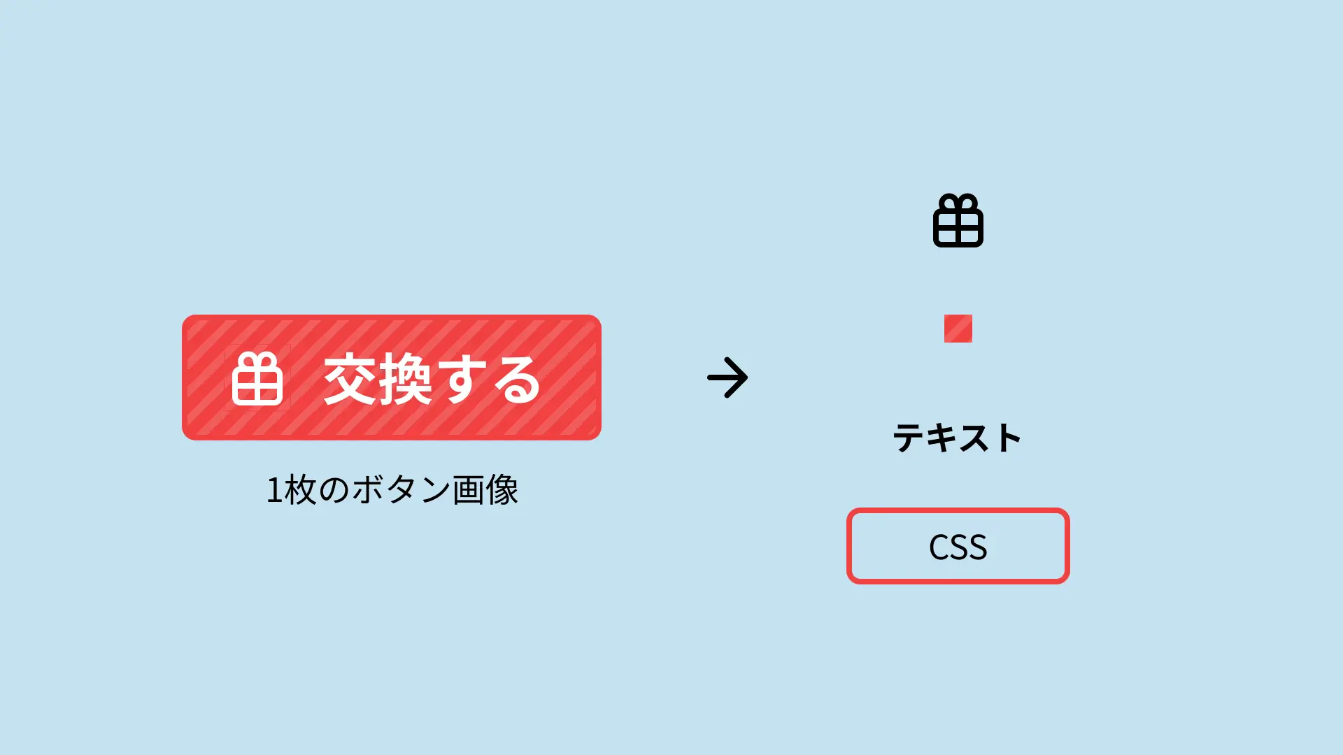 イラスト：一枚のボタン画像をアイコン・背景・テキスト・CSSに分解した様